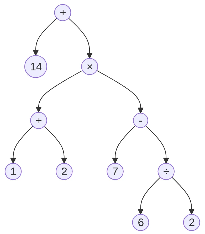 mermaid-expr-tree