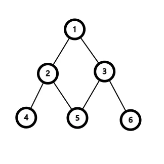 err-tree1