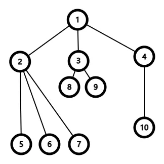 graph-tree-1
