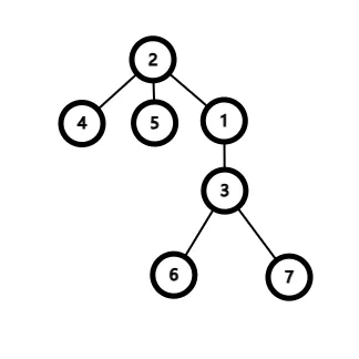 node2
