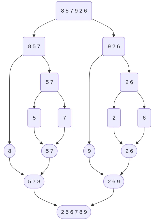 merge-sort